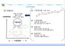 [ 처음처럼 시장점유율 확대위한 마케팅전략 ] 처음처럼 브랜드분석과 처음처럼 마케팅사례분석과 마케팅전략기획 (처음처럼 기업환경분석·문제점파악, SWOT, GE Matrix, 마케팅 4P전략).PPT자료 15페이지