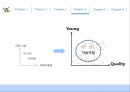 [ 처음처럼 시장점유율 확대위한 마케팅전략 ] 처음처럼 브랜드분석과 처음처럼 마케팅사례분석과 마케팅전략기획 (처음처럼 기업환경분석·문제점파악, SWOT, GE Matrix, 마케팅 4P전략).PPT자료 23페이지