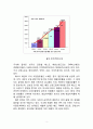 패스트패션(Fast Fashion) 브랜드 자라(ZARA) vs 스파오(SPAO) 브랜드비교분석과 국내시장공략 마케팅전략 비교분석 및 향후 나아가야할 방향 3페이지