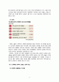 패스트패션(Fast Fashion) 브랜드 자라(ZARA) vs 스파오(SPAO) 브랜드비교분석과 국내시장공략 마케팅전략 비교분석 및 향후 나아가야할 방향 18페이지