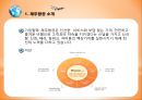 제주항공(Juju Air) 기업분석과 제주항공 마케팅전략 분석 및 제주항공 SWOT분석과 약점보완 방안제안.PPT자료 5페이지