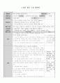 외향성 아이들을 위한 협동학습 수업계획안 - 주제 : 우리나라 / 소주제 : 놀이와 예술  투호놀이에 대해 알아보아요 &  투호 놀잇감을 만들어보아요 &  투호 놀이 3페이지