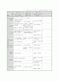 (만3세) 월별 생활주제계획안 (생활도구,겨울방학,형님반이 되어요,유치원과 친구,봄,동식물과 자연,가족,우리 동네,건강과 안전,여름,교통기관,즐거웠던 여름방학,우리나라,가을,그림책과 장난감,색깔과 모양,겨울) 3페이지