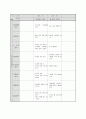 (만3세) 월별 생활주제계획안 (생활도구,겨울방학,형님반이 되어요,유치원과 친구,봄,동식물과 자연,가족,우리 동네,건강과 안전,여름,교통기관,즐거웠던 여름방학,우리나라,가을,그림책과 장난감,색깔과 모양,겨울) 11페이지