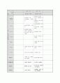 (만3세) 월별 생활주제계획안 (생활도구,겨울방학,형님반이 되어요,유치원과 친구,봄,동식물과 자연,가족,우리 동네,건강과 안전,여름,교통기관,즐거웠던 여름방학,우리나라,가을,그림책과 장난감,색깔과 모양,겨울) 12페이지