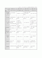 (만3세) 월별 생활주제계획안 (생활도구,겨울방학,형님반이 되어요,유치원과 친구,봄,동식물과 자연,가족,우리 동네,건강과 안전,여름,교통기관,즐거웠던 여름방학,우리나라,가을,그림책과 장난감,색깔과 모양,겨울) 15페이지