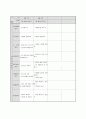 (만3세) 월별 생활주제계획안 (생활도구,겨울방학,형님반이 되어요,유치원과 친구,봄,동식물과 자연,가족,우리 동네,건강과 안전,여름,교통기관,즐거웠던 여름방학,우리나라,가을,그림책과 장난감,색깔과 모양,겨울) 18페이지