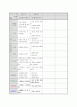 (만3세) 월별 생활주제계획안 (생활도구,겨울방학,형님반이 되어요,유치원과 친구,봄,동식물과 자연,가족,우리 동네,건강과 안전,여름,교통기관,즐거웠던 여름방학,우리나라,가을,그림책과 장난감,색깔과 모양,겨울) 19페이지