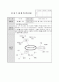 (만3세) 월별 생활주제계획안 (생활도구,겨울방학,형님반이 되어요,유치원과 친구,봄,동식물과 자연,가족,우리 동네,건강과 안전,여름,교통기관,즐거웠던 여름방학,우리나라,가을,그림책과 장난감,색깔과 모양,겨울) 20페이지