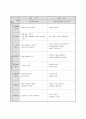 (만3세) 월별 생활주제계획안 (생활도구,겨울방학,형님반이 되어요,유치원과 친구,봄,동식물과 자연,가족,우리 동네,건강과 안전,여름,교통기관,즐거웠던 여름방학,우리나라,가을,그림책과 장난감,색깔과 모양,겨울) 22페이지