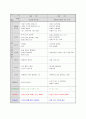 (만3세) 월별 생활주제계획안 (생활도구,겨울방학,형님반이 되어요,유치원과 친구,봄,동식물과 자연,가족,우리 동네,건강과 안전,여름,교통기관,즐거웠던 여름방학,우리나라,가을,그림책과 장난감,색깔과 모양,겨울) 23페이지