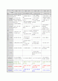 (만3세) 월별 생활주제계획안 (생활도구,겨울방학,형님반이 되어요,유치원과 친구,봄,동식물과 자연,가족,우리 동네,건강과 안전,여름,교통기관,즐거웠던 여름방학,우리나라,가을,그림책과 장난감,색깔과 모양,겨울) 24페이지