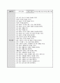 (만3세) 월별 생활주제계획안 (생활도구,겨울방학,형님반이 되어요,유치원과 친구,봄,동식물과 자연,가족,우리 동네,건강과 안전,여름,교통기관,즐거웠던 여름방학,우리나라,가을,그림책과 장난감,색깔과 모양,겨울) 30페이지