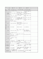 (만3세) 월별 생활주제계획안 (생활도구,겨울방학,형님반이 되어요,유치원과 친구,봄,동식물과 자연,가족,우리 동네,건강과 안전,여름,교통기관,즐거웠던 여름방학,우리나라,가을,그림책과 장난감,색깔과 모양,겨울) 32페이지