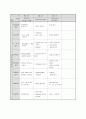 (만3세) 월별 생활주제계획안 (생활도구,겨울방학,형님반이 되어요,유치원과 친구,봄,동식물과 자연,가족,우리 동네,건강과 안전,여름,교통기관,즐거웠던 여름방학,우리나라,가을,그림책과 장난감,색깔과 모양,겨울) 51페이지