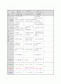 (만3세) 월별 생활주제계획안 (생활도구,겨울방학,형님반이 되어요,유치원과 친구,봄,동식물과 자연,가족,우리 동네,건강과 안전,여름,교통기관,즐거웠던 여름방학,우리나라,가을,그림책과 장난감,색깔과 모양,겨울) 52페이지