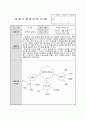 (만3세) 월별 생활주제계획안 (생활도구,겨울방학,형님반이 되어요,유치원과 친구,봄,동식물과 자연,가족,우리 동네,건강과 안전,여름,교통기관,즐거웠던 여름방학,우리나라,가을,그림책과 장난감,색깔과 모양,겨울) 57페이지