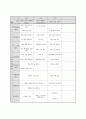 (만3세) 월별 생활주제계획안 (생활도구,겨울방학,형님반이 되어요,유치원과 친구,봄,동식물과 자연,가족,우리 동네,건강과 안전,여름,교통기관,즐거웠던 여름방학,우리나라,가을,그림책과 장난감,색깔과 모양,겨울) 63페이지