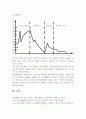 식사시 산만한 행동 (행동수정 이론적 배경, 사례연구 - 행동수정사례, 아동행동수정, 문제행동, 아동행동연구, 아동행동지도, 아동행동문제) 8페이지