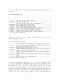 학교사회복지 (학교사회복지 도입의 필요성, 개념, 현황, 학교사회보지사 역할, 실천모델, 문제점, 개선방안) 10페이지