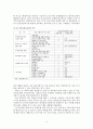 학교사회복지 (학교사회복지 도입의 필요성, 개념, 현황, 학교사회보지사 역할, 실천모델, 문제점, 개선방안) 11페이지