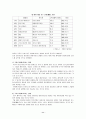 [제약회사의 인수 합병사례] 화이자 & 워너-램버트 인수합병 사례를 중심으로) 11페이지