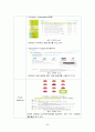 제주항공(Jeju Air) 기업분석 및 제주항공 경영전략, 마케팅전략분석과 제주항공 약점 보완방안제안 (vs 진에어 전략과비교분석) 20페이지