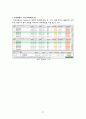 제주항공(Jeju Air) 기업분석 및 제주항공 경영전략, 마케팅전략분석과 제주항공 약점 보완방안제안 (vs 진에어 전략과비교분석) 27페이지