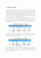 바이오스페이스(Biospace) 기업분석 및 바이오스페이스 마케팅 SWOT,STP,4P전략 분석레포트 12페이지