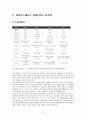 바이오스페이스(Biospace) 기업분석 및 바이오스페이스 마케팅 SWOT,STP,4P전략 분석레포트 29페이지