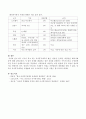 최근 이슈가 되고 있는 육아휴직제도의 개념, 현실, 장단점, 문제점, 개선방안, 해외사례 등을 조사하여 레포트를 작성해보세요. 5페이지