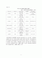 고령화사회와 관련한 국민연금제도의 문제점과 해결방안 (노인, 국민연금제도, 고령화사회, 국민연금제도문제점, 해결방안) 5페이지