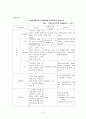 고령화사회와 관련한 국민연금제도의 문제점과 해결방안 (노인, 국민연금제도, 고령화사회, 국민연금제도문제점, 해결방안) 6페이지