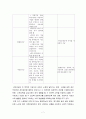 고령화사회와 관련한 국민연금제도의 문제점과 해결방안 (노인, 국민연금제도, 고령화사회, 국민연금제도문제점, 해결방안) 7페이지