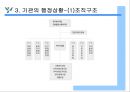 전북종합회복지관 사회복지현장실습 기관소개 (업무내용, 기관의 행정상황).PPT자료 8페이지