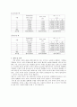 물리학및실험 예비레포트 + 결과레포트 유도기 전력 5페이지