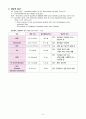 [성인간호학] 췌장암 케이스 02 (pancreatic cancer) 4페이지