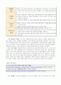 KT 기업분석과 경영전략분석 및 KT SWOT분석과 현 문제점분석및 KT 새로운 경영전략 제안 6페이지