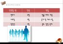 [ 창업계획서 ] 법률서비스 중개업체 창업 사업계획서 (사업배경, 사업소개, 사업 내용, 재무계획).PPT자료 29페이지