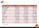 [ 창업계획서 ] 법률서비스 중개업체 창업 사업계획서 (사업배경, 사업소개, 사업 내용, 재무계획).PPT자료 30페이지