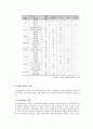 자연휴양림의  이해 3페이지