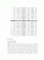 자연휴양림의  이해 12페이지