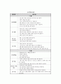 산모와 신생아의 돌봄 및 간호의 이해 14페이지