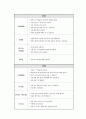 산모와 신생아의 돌봄 및 간호의 이해 15페이지