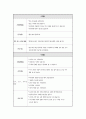 산모와 신생아의 돌봄 및 간호의 이해 16페이지