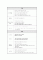 산모와 신생아의 돌봄 및 간호의 이해 17페이지