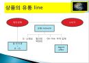 국내 외국인 회사설립 실무절차.PPT자료 7페이지