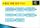 국내 외국인 회사설립 실무절차.PPT자료 22페이지