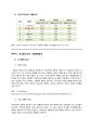 코오롱스포츠(Kolon Sport) 기업분석과 SWOT분석 및 코오롱스포츠 경영전략분석 레포트 5페이지
