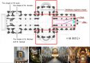 세인트폴 대성당 [St. Paul\'s Cathedral] 역사, 성폴 성당의 구성, 비교, 현재.pptx 20페이지